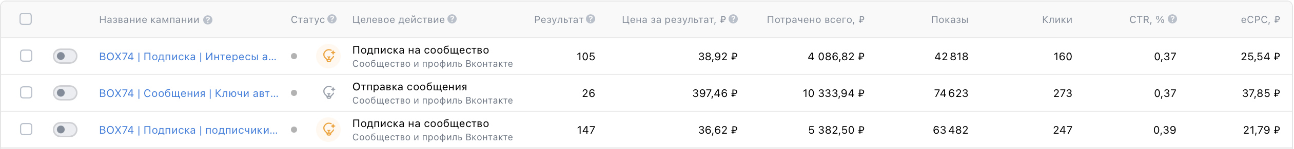 Скриншот кабинета VK Реклама - кейс BOX74